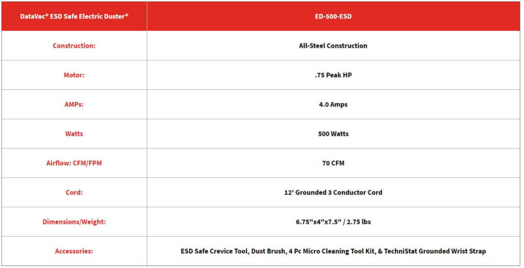 ed500ESD Specs 1024x524 - Metrovac DataVac® ESD Safe Electric Duster®  ED-500-ESD