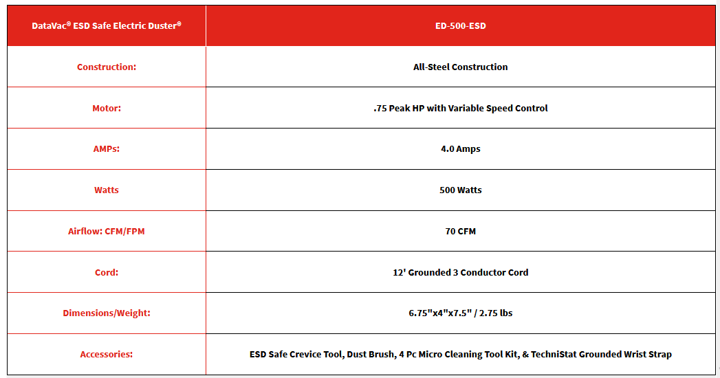 ED 500 ESDV - DataVac&reg; Anti-Static Variable Speed ESD Safe Electric Duster&reg; ED-500-ESDV