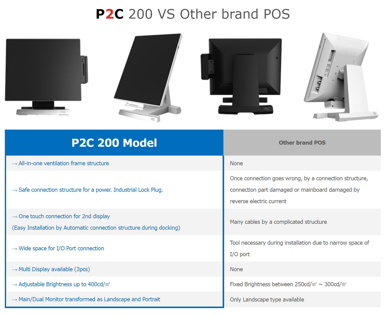 J200 Comparison Capture - IMU P2C 2 in 1 Point of Sale Terminals with Smart Dock