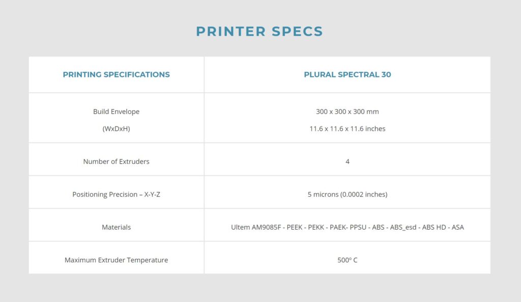 Capture 1024x593 - Plural 3ntr Spectral 30 3D Printer